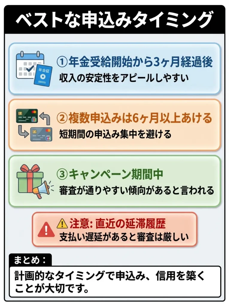 ベストな申込みタイミング