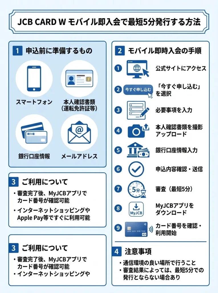 モバイル即時入会で最短5分発行する方法