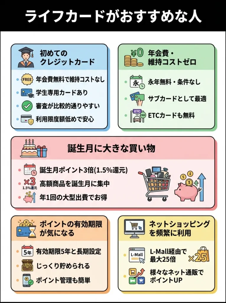 ライフカードがおすすめな人