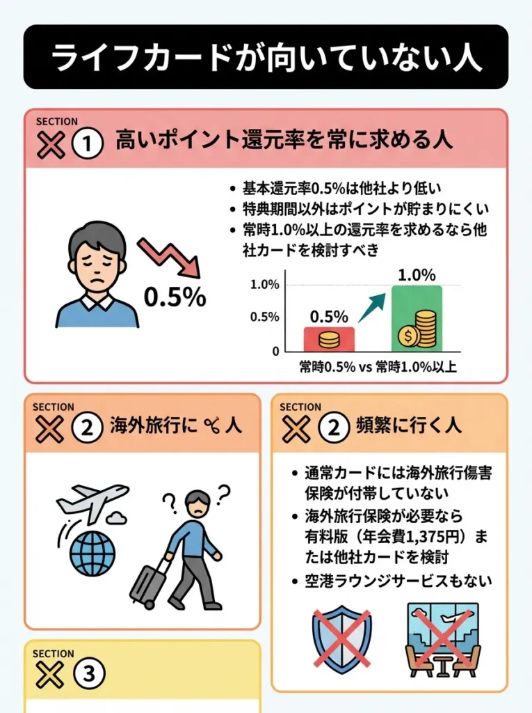 ライフカードが向いていない人