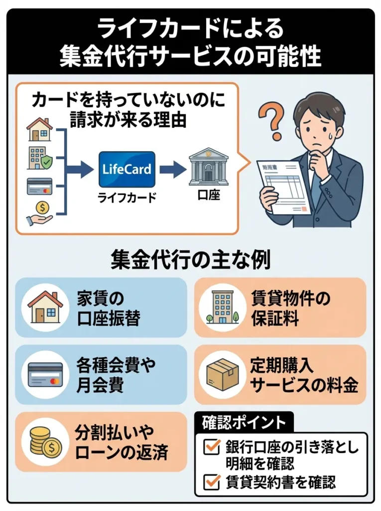 ライフカードによる集金代行サービスの可能性