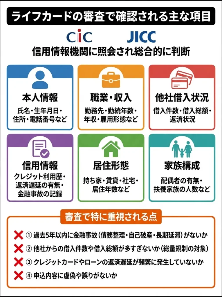 ライフカードの審査で確認される主な項目