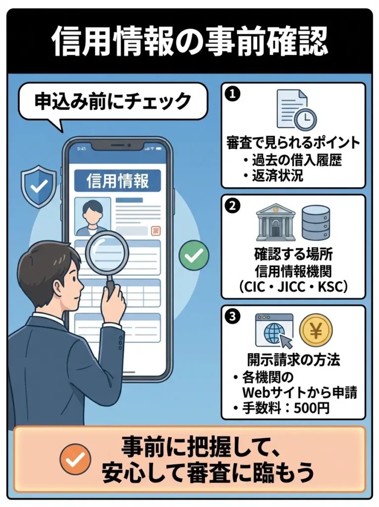 信用情報の事前確認