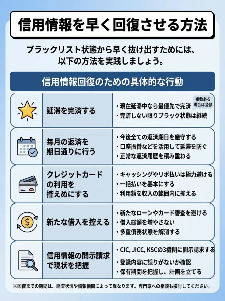信用情報を早く回復させる方法