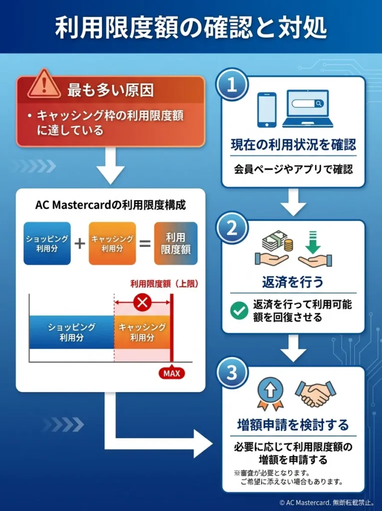 利用限度額の確認と対処