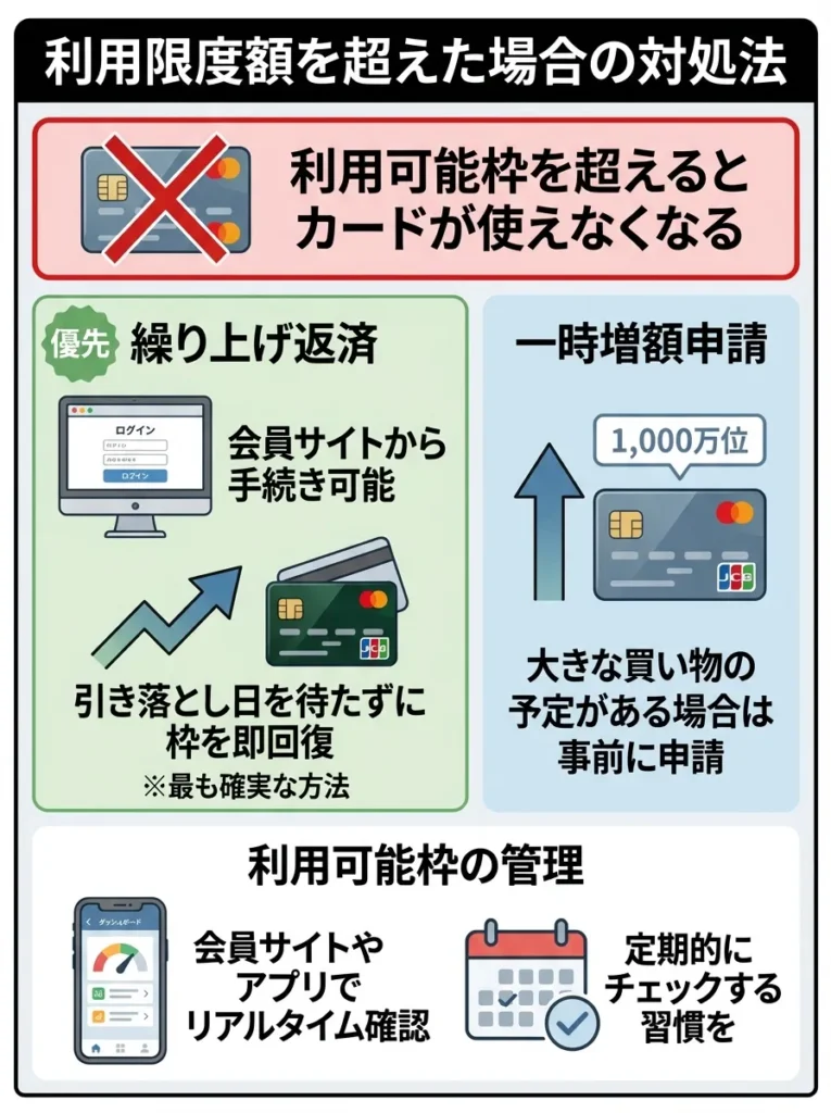 利用限度額を超えた場合の対処法