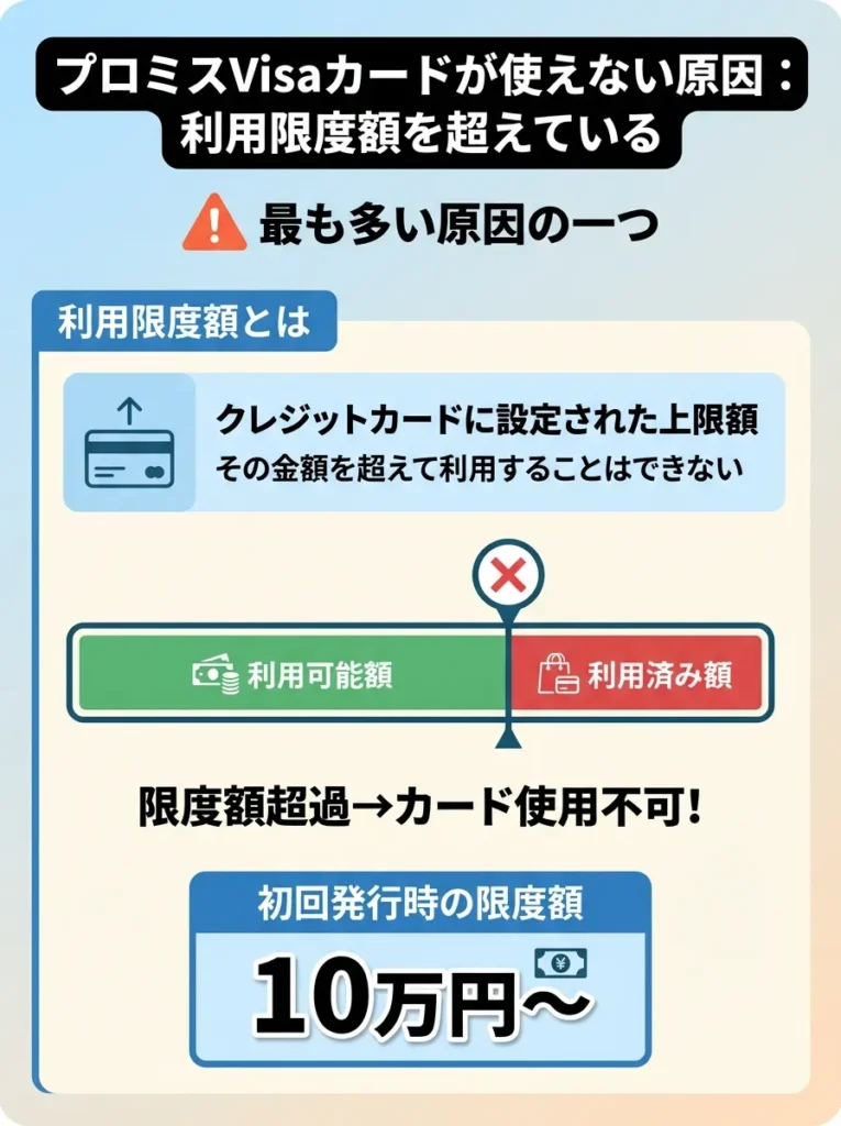 利用限度額を超えている