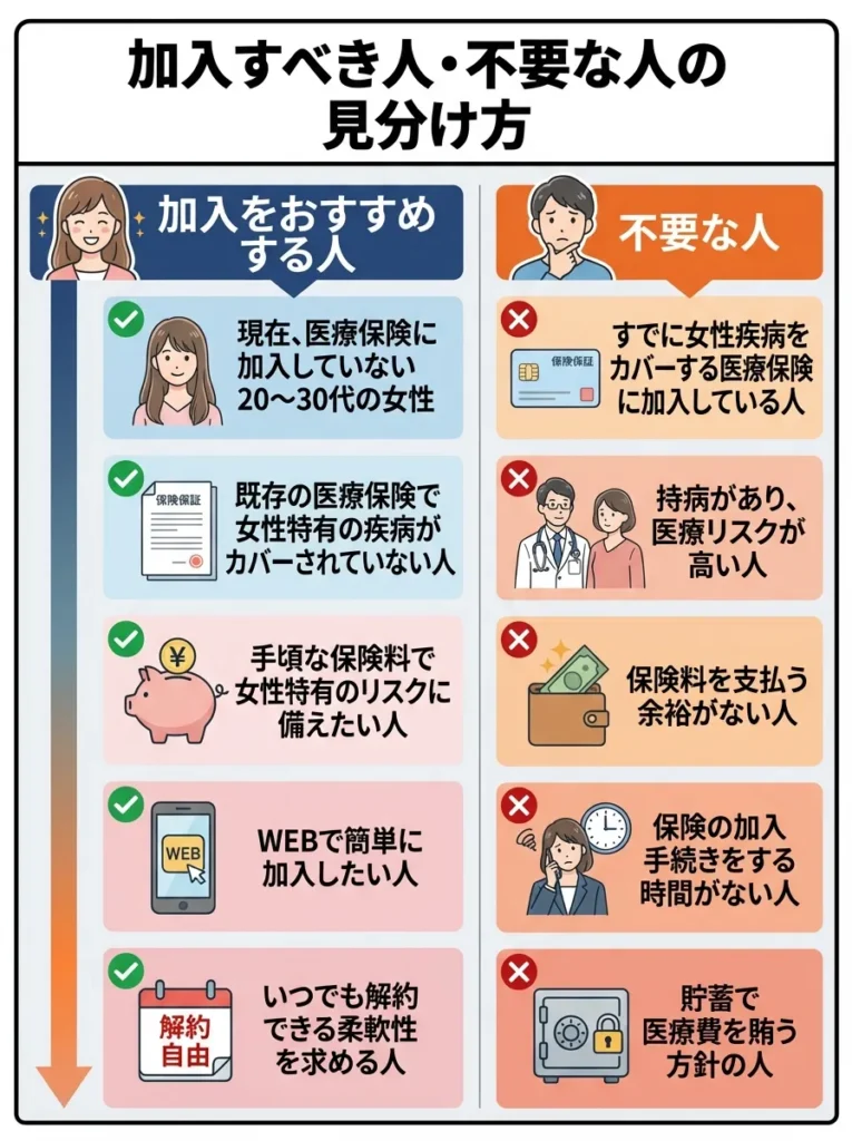 加入すべき人・不要な人の見分け方