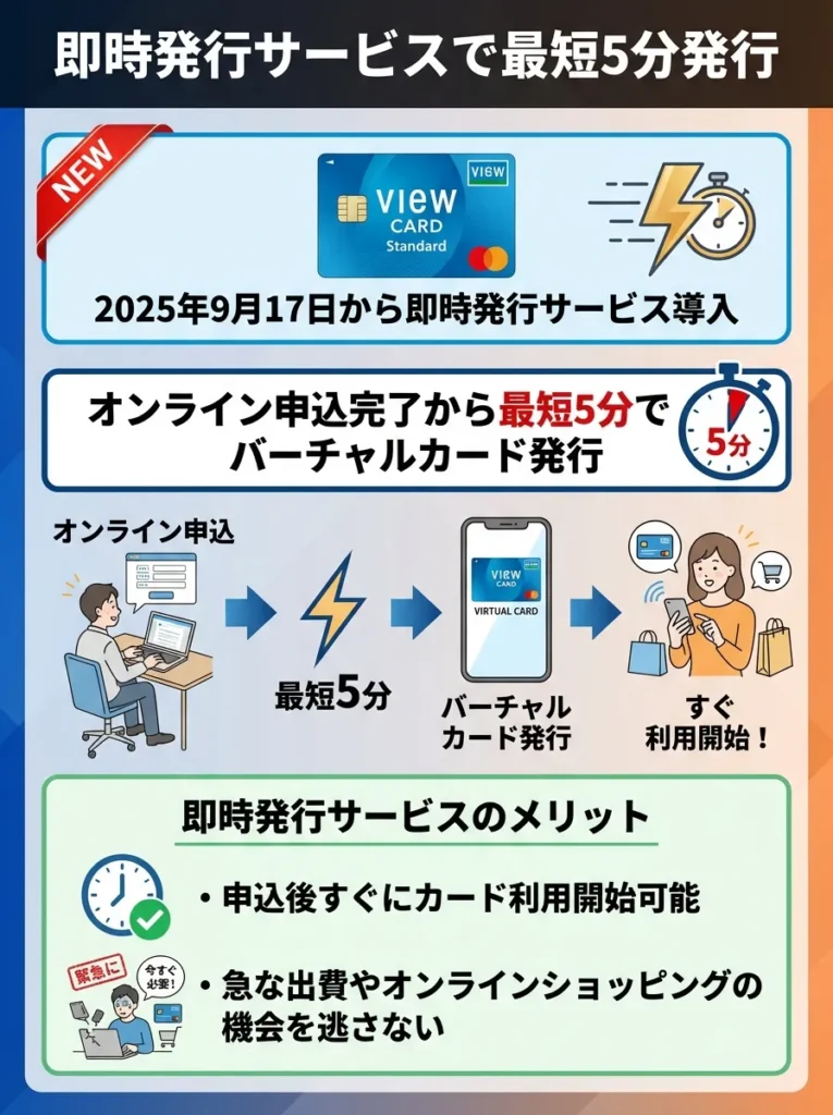 即時発行サービスで最短5分発行