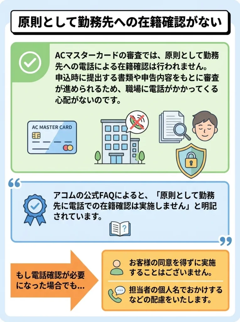 原則として勤務先への在籍確認がない