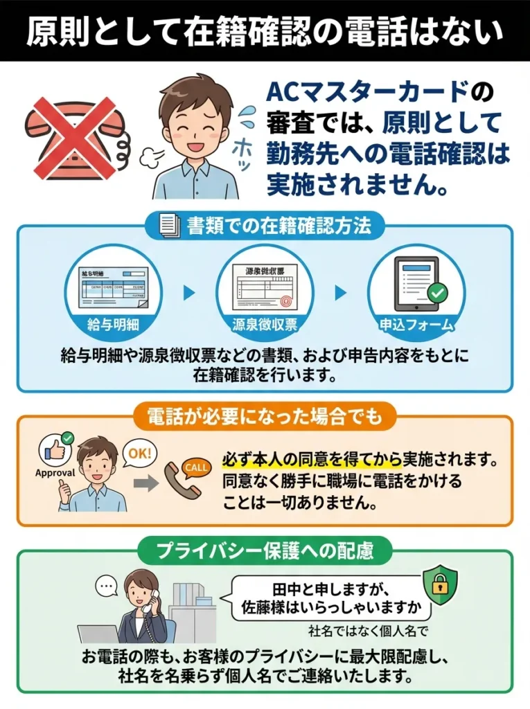 原則として在籍確認の電話はない