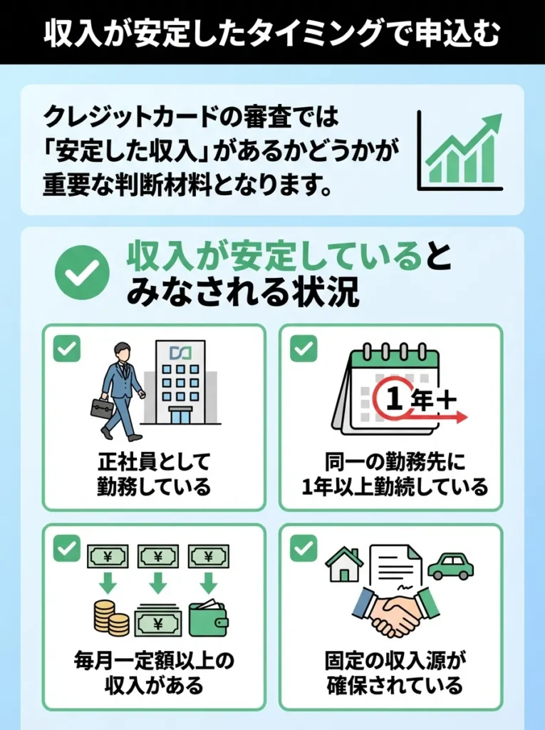 収入が安定したタイミングで申込む