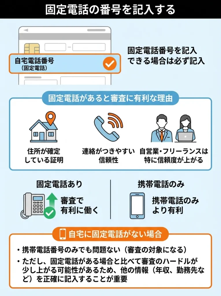 固定電話の番号を記入する