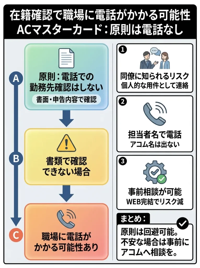 在籍確認で職場に電話がかかる可能性がある