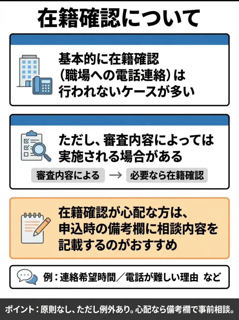 在籍確認について