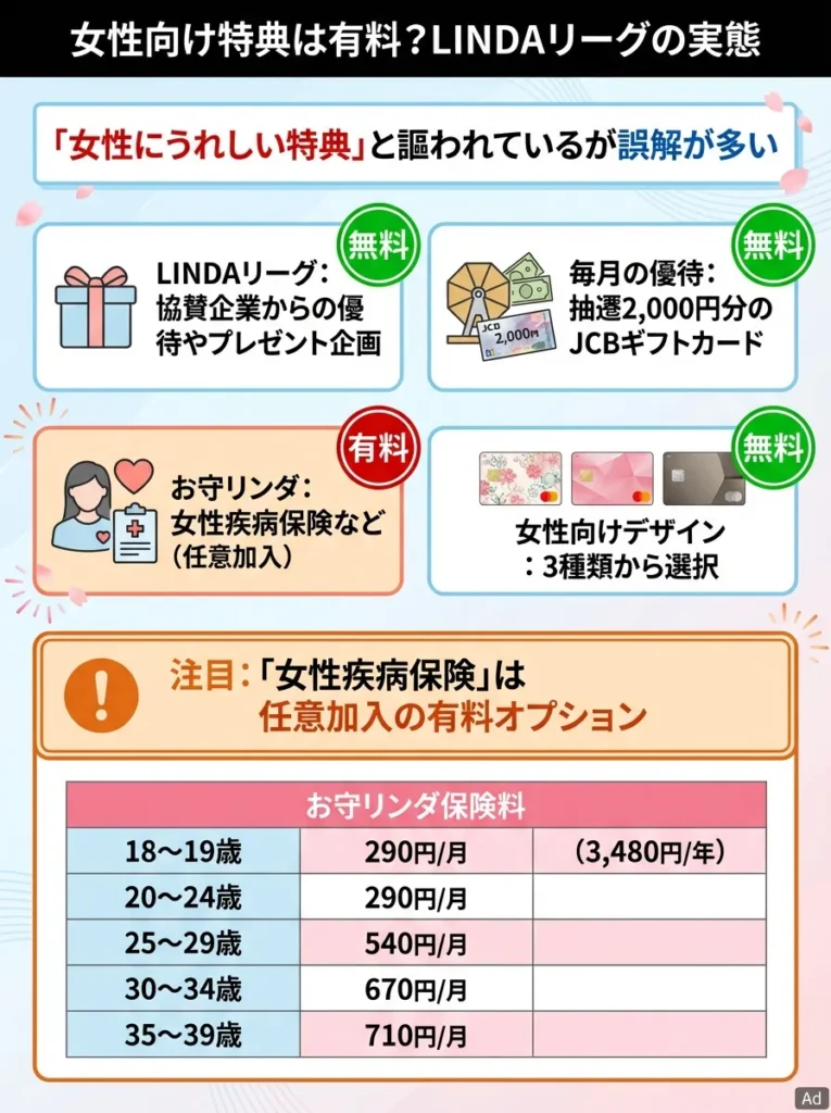 女性向け特典は有料？LINDAリーグの実態