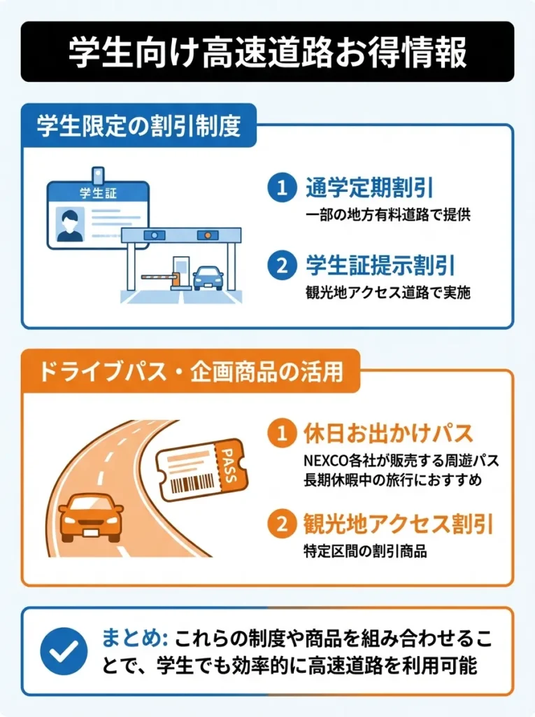 学生向け高速道路お得情報