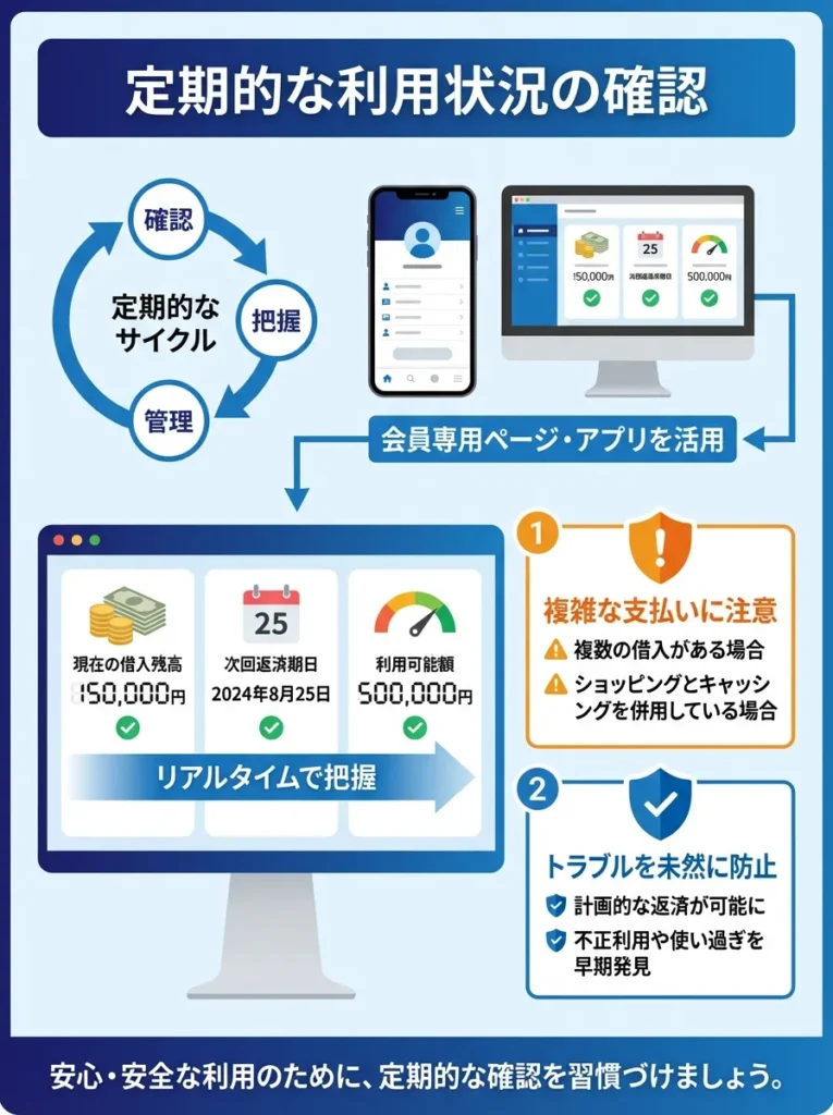 定期的な利用状況の確認