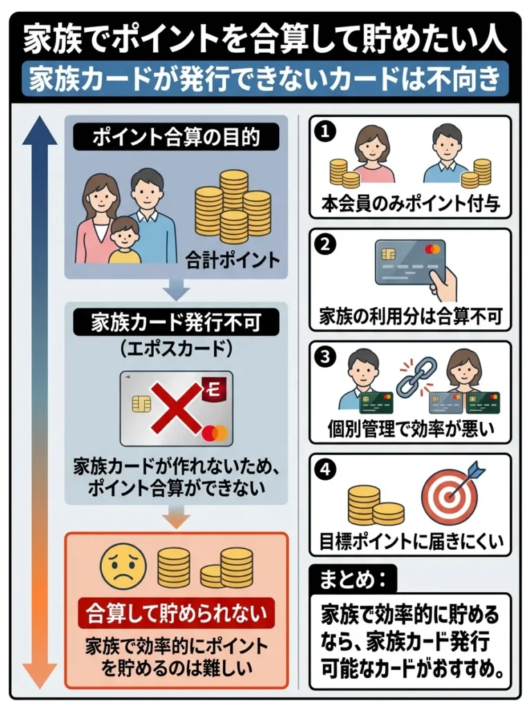 家族でポイントを合算して貯めたい人