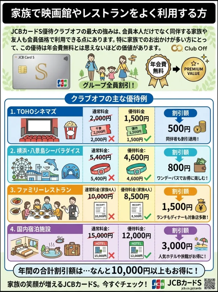 家族で映画館やレストランをよく利用する方