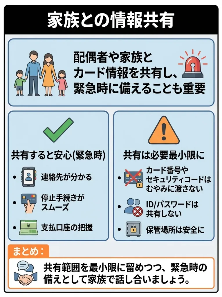 家族との情報共有