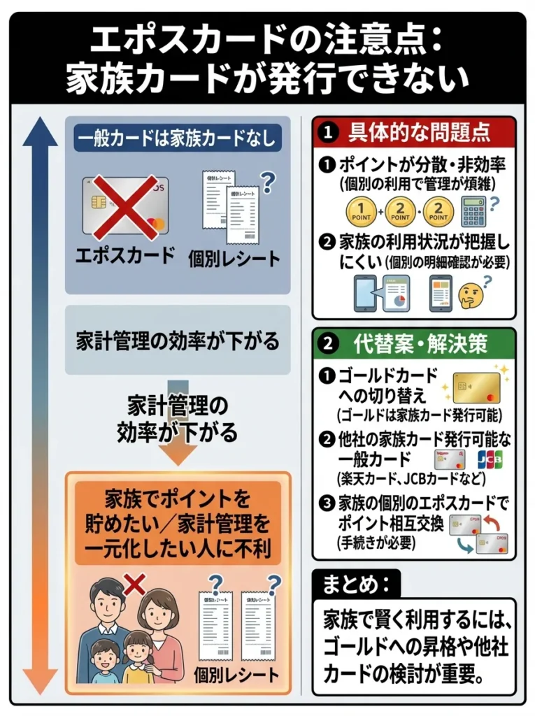 家族カードが発行できない