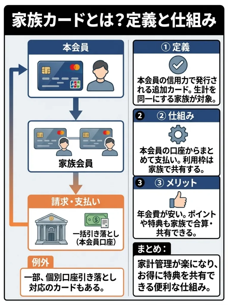 家族カードの定義と仕組み