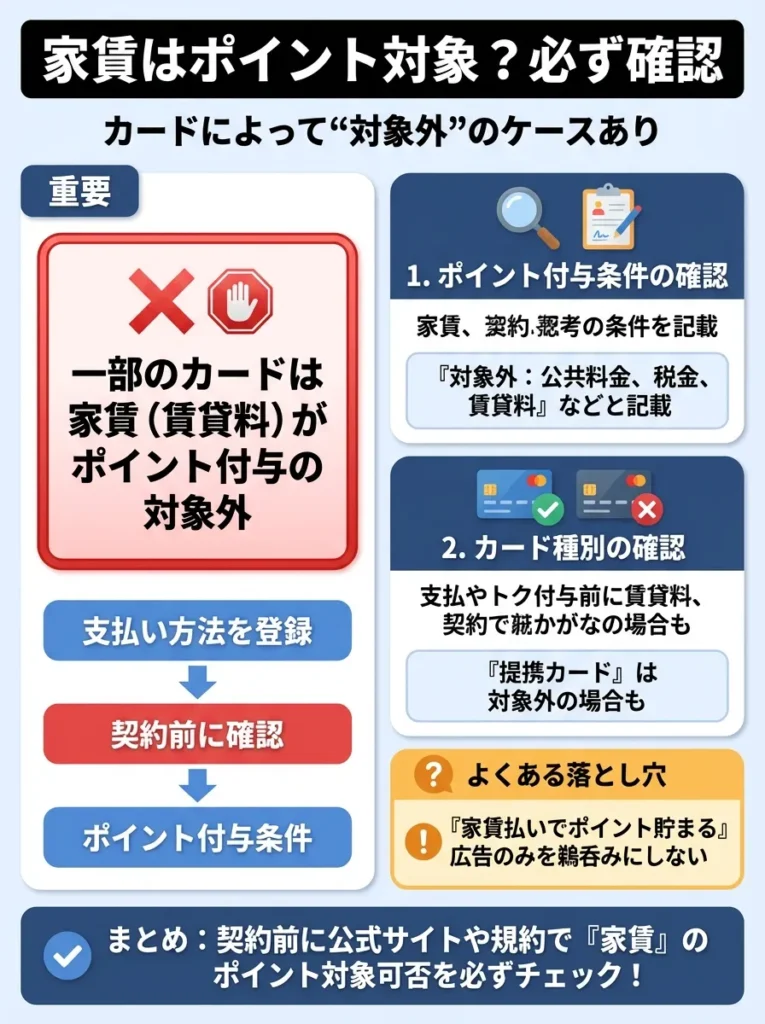家賃支払いがポイント付与対象か必ず確認する