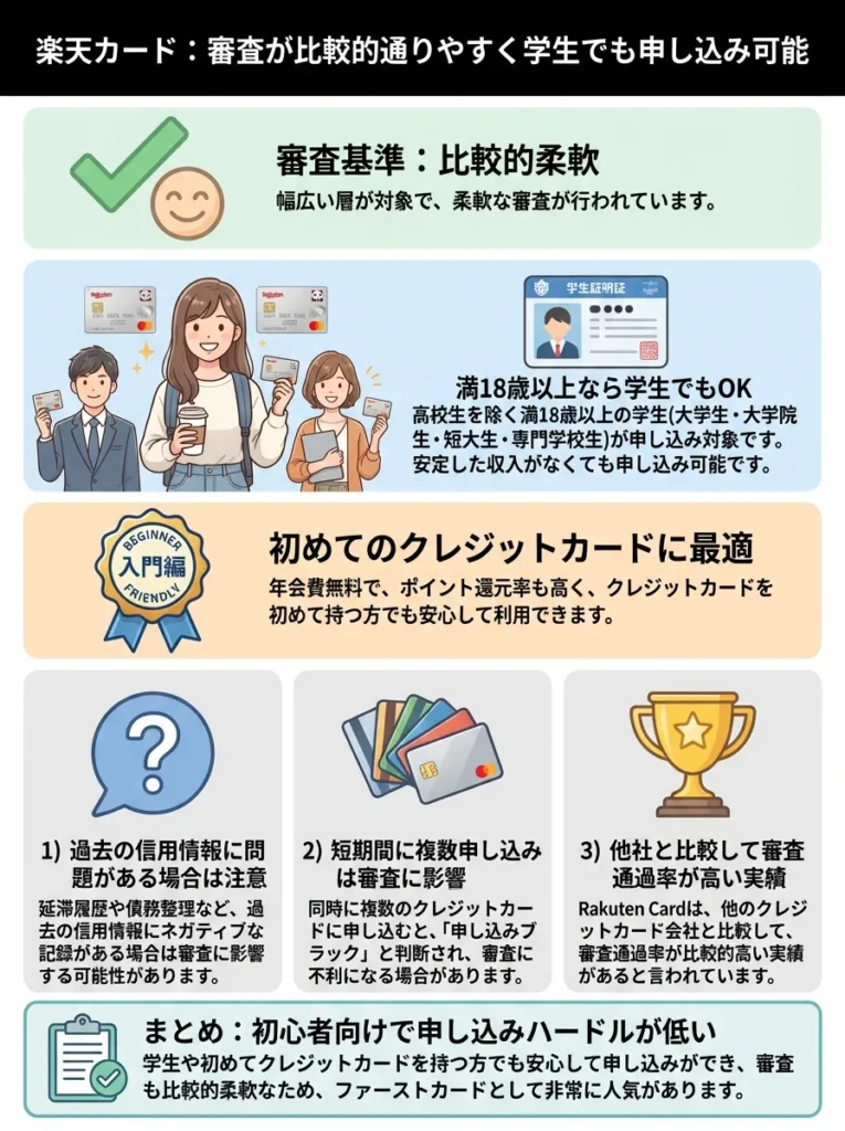 審査が比較的通りやすく学生でも申し込み可能