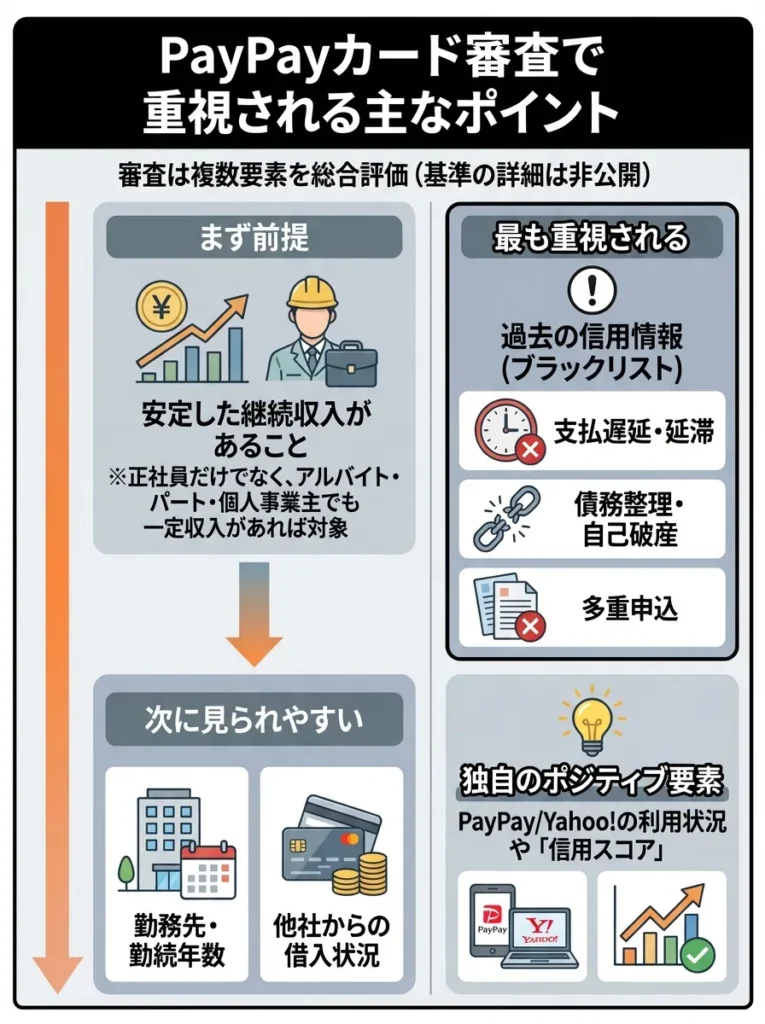 審査で重視される主なポイント