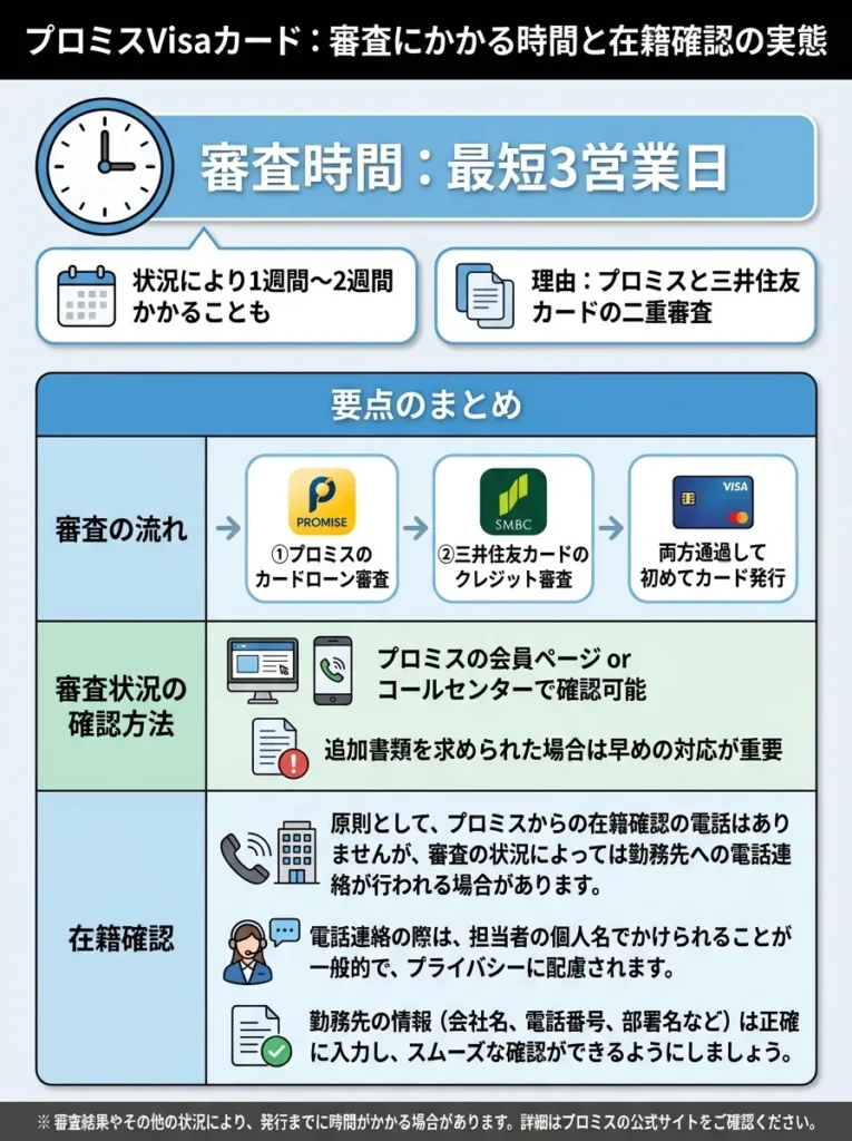 審査にかかる時間と在籍確認の実態