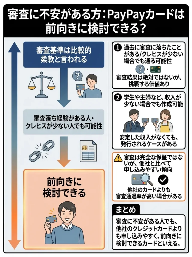 審査に不安がある方