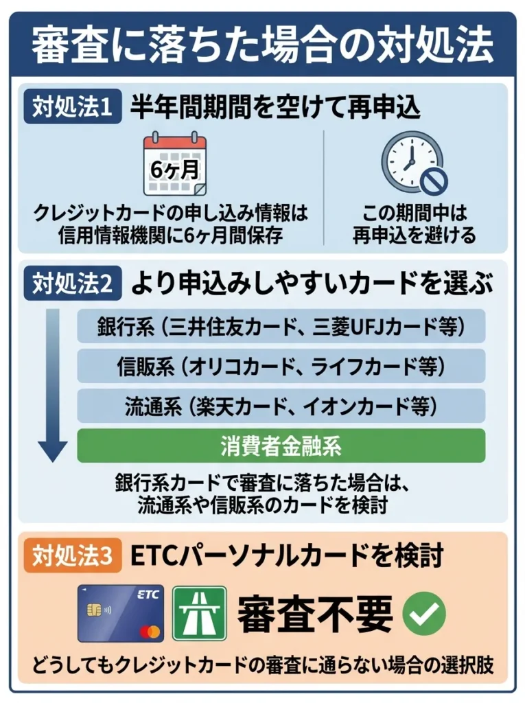 審査に落ちた場合の対処法