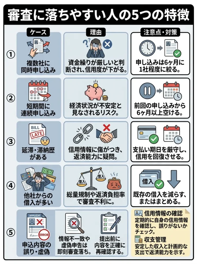 審査に落ちやすい人の5つの特徴