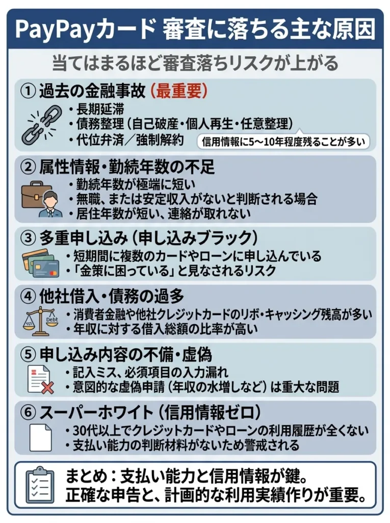 審査に落ちる主な原因