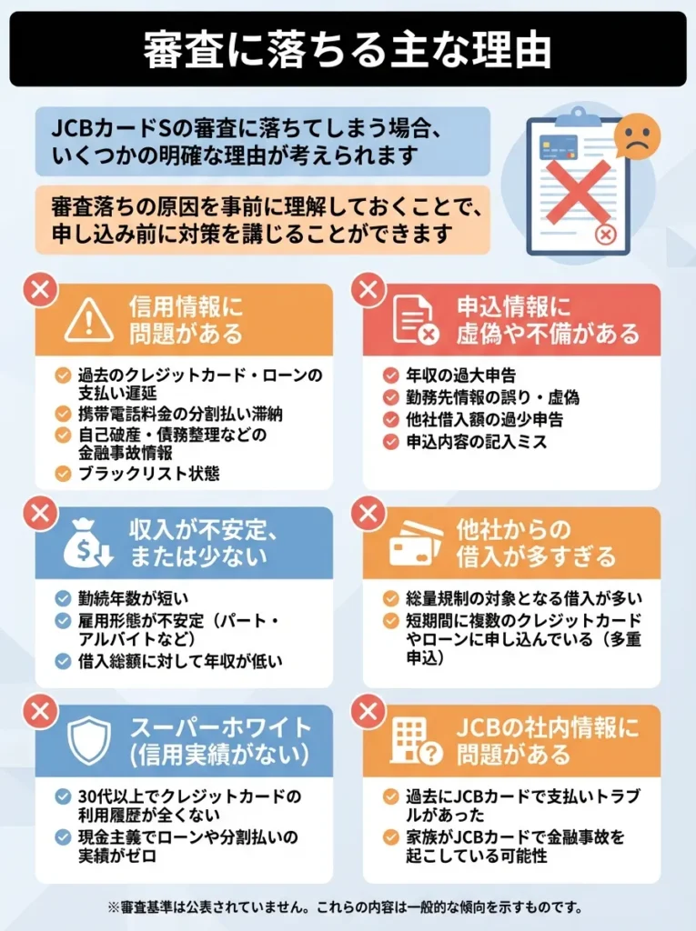 審査に落ちる主な理由