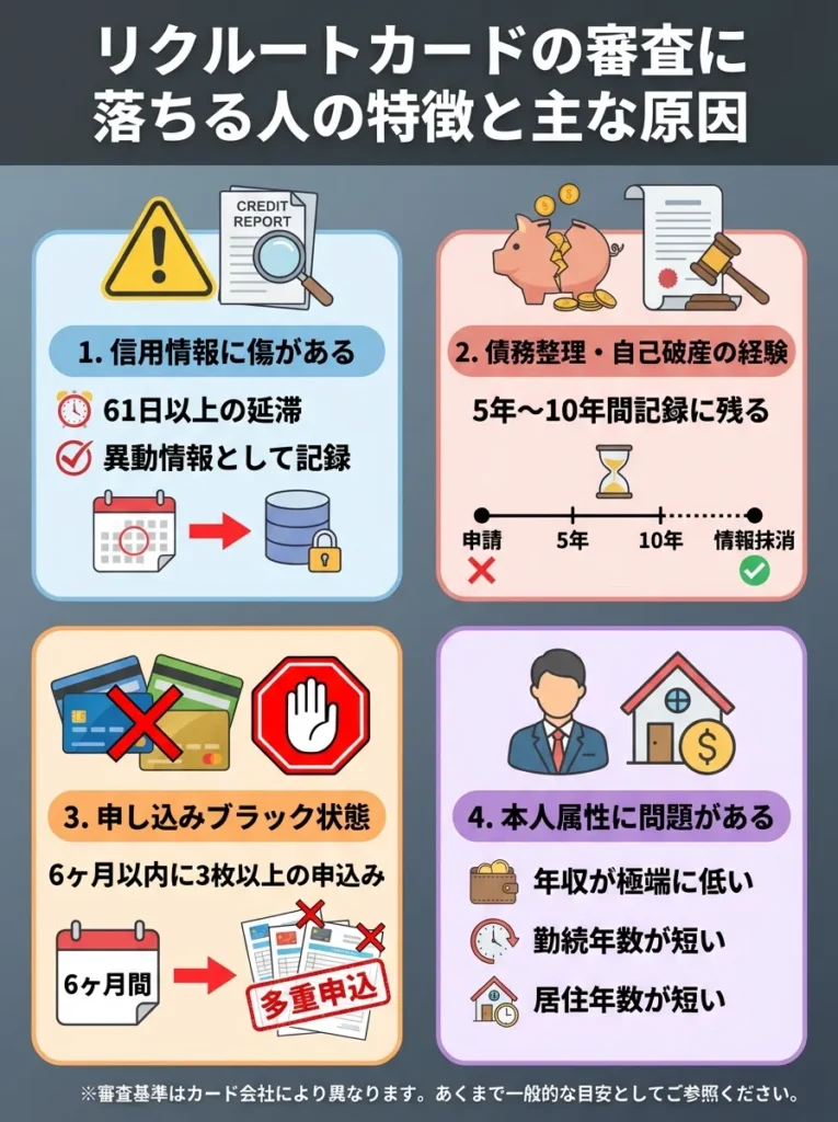 審査に落ちる人の特徴と主な原因