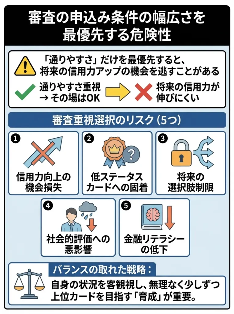 審査の申込み条件の幅広さを最優先する危険性