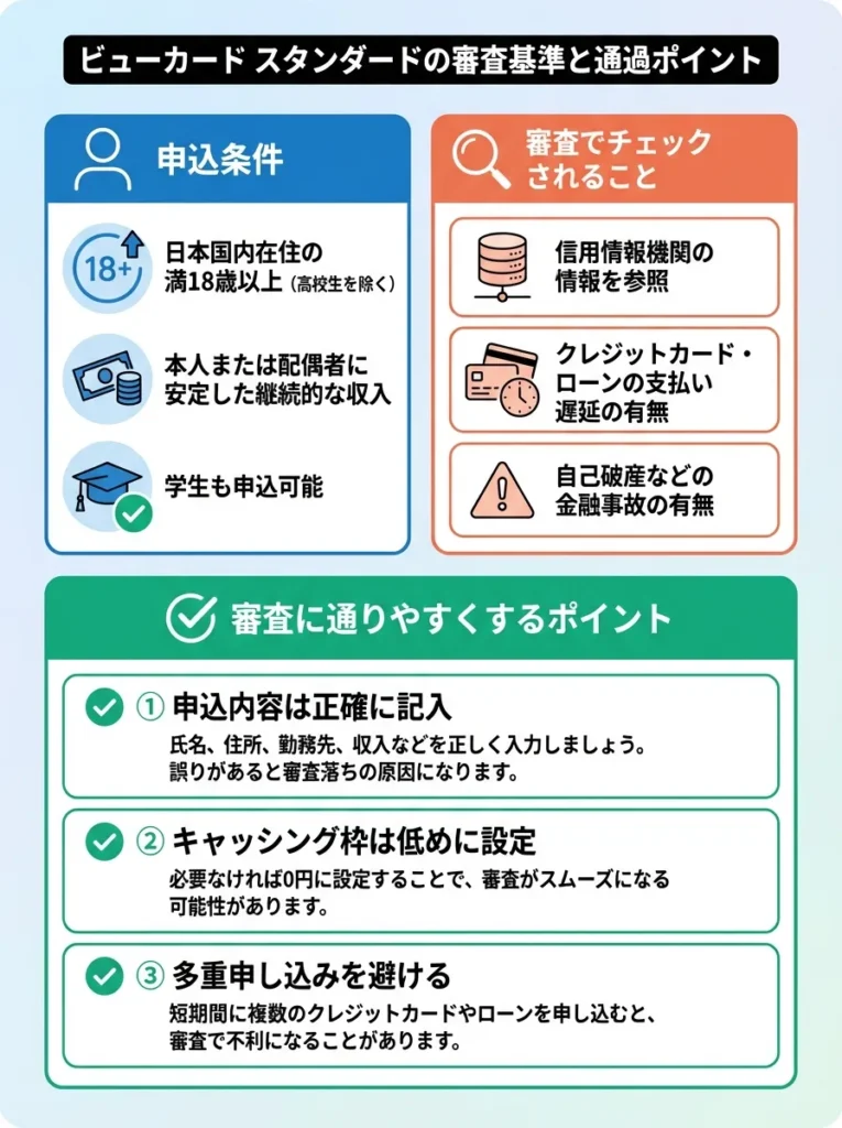 審査基準と審査に通るためのポイント