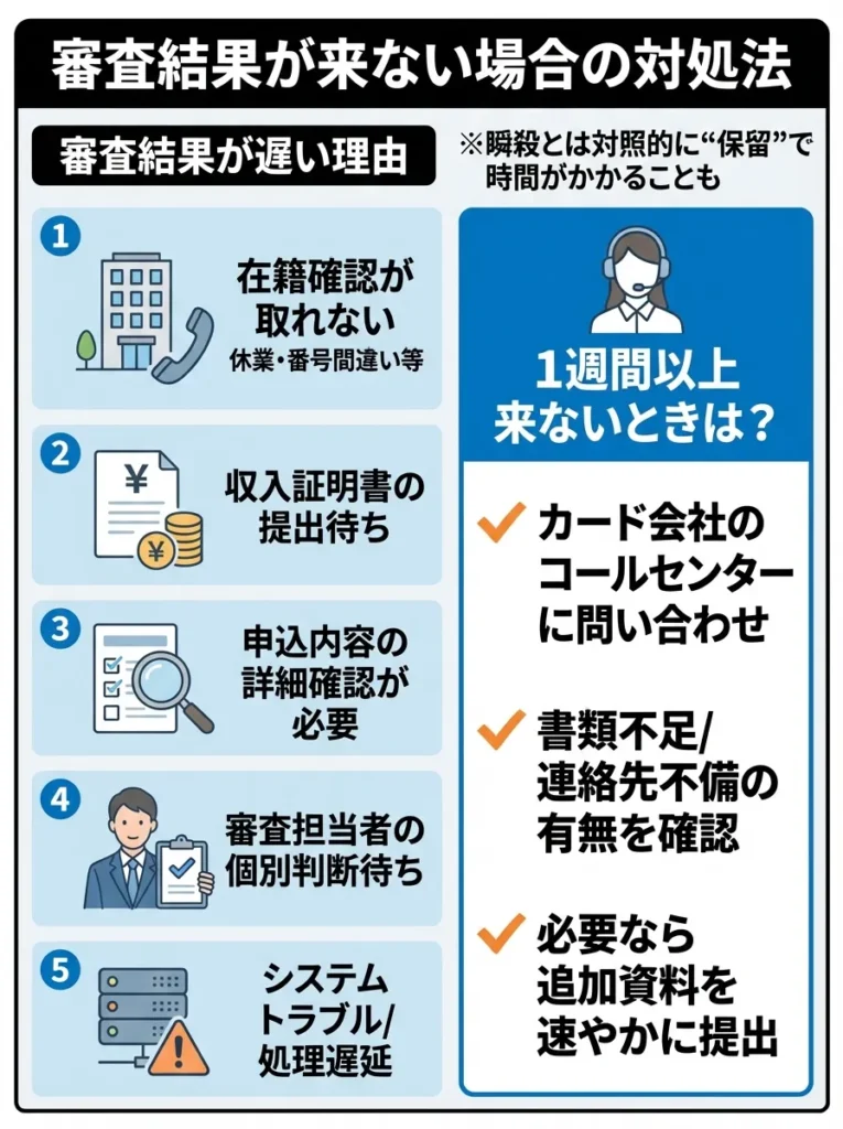 審査結果が来ない場合の対処法