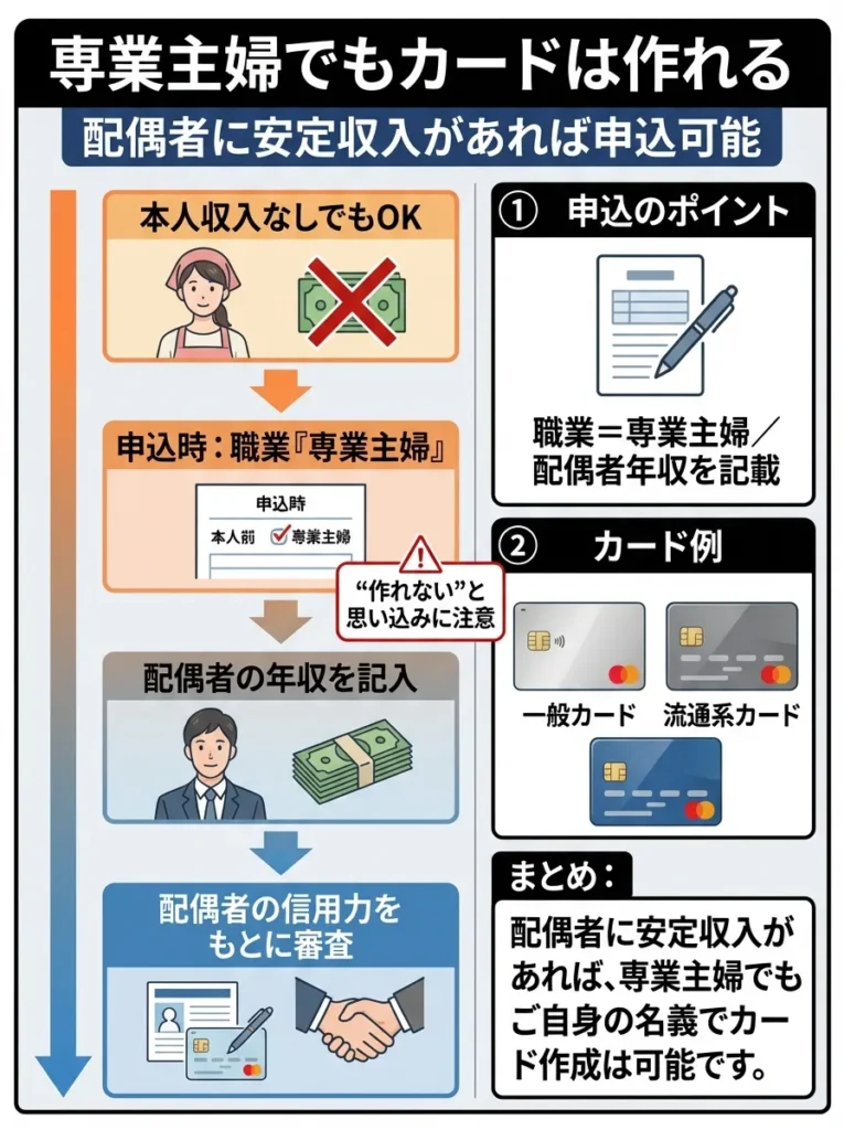 専業主婦の方は配偶者の収入で申し込める