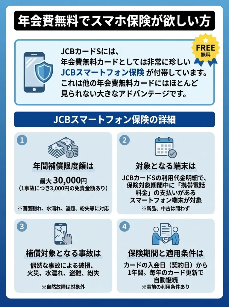 年会費無料でスマホ保険が欲しい方