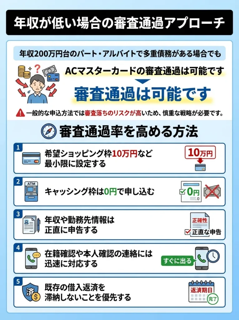 年収が低い場合の審査通過アプローチ