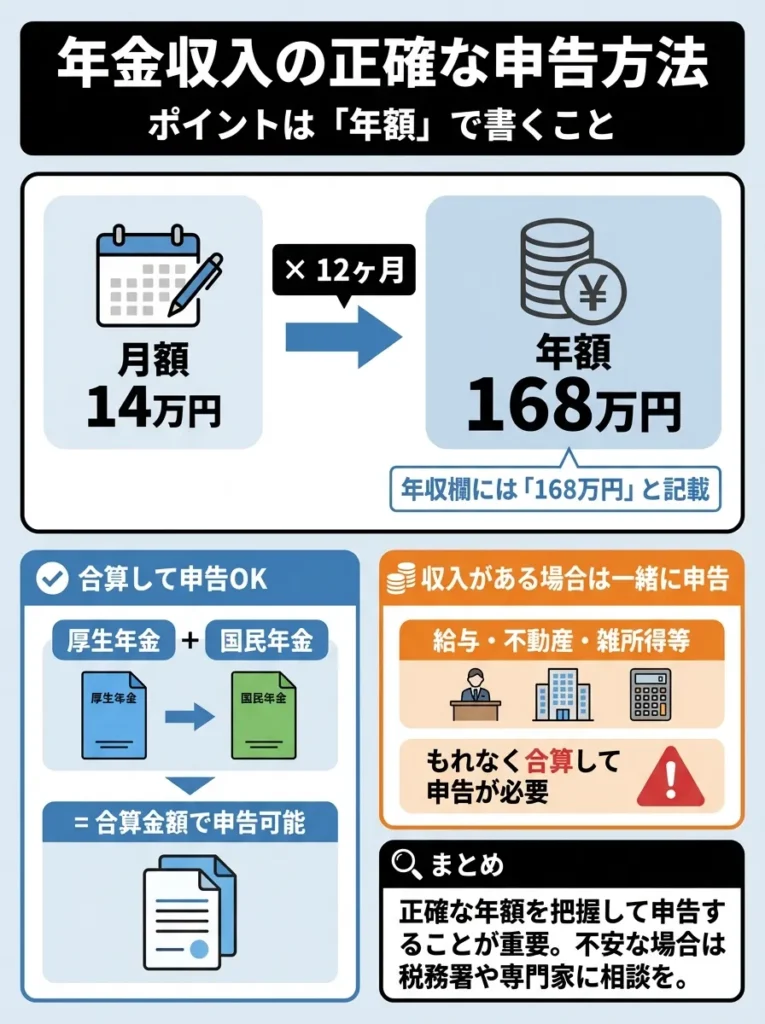 年金収入の正確な申告方法