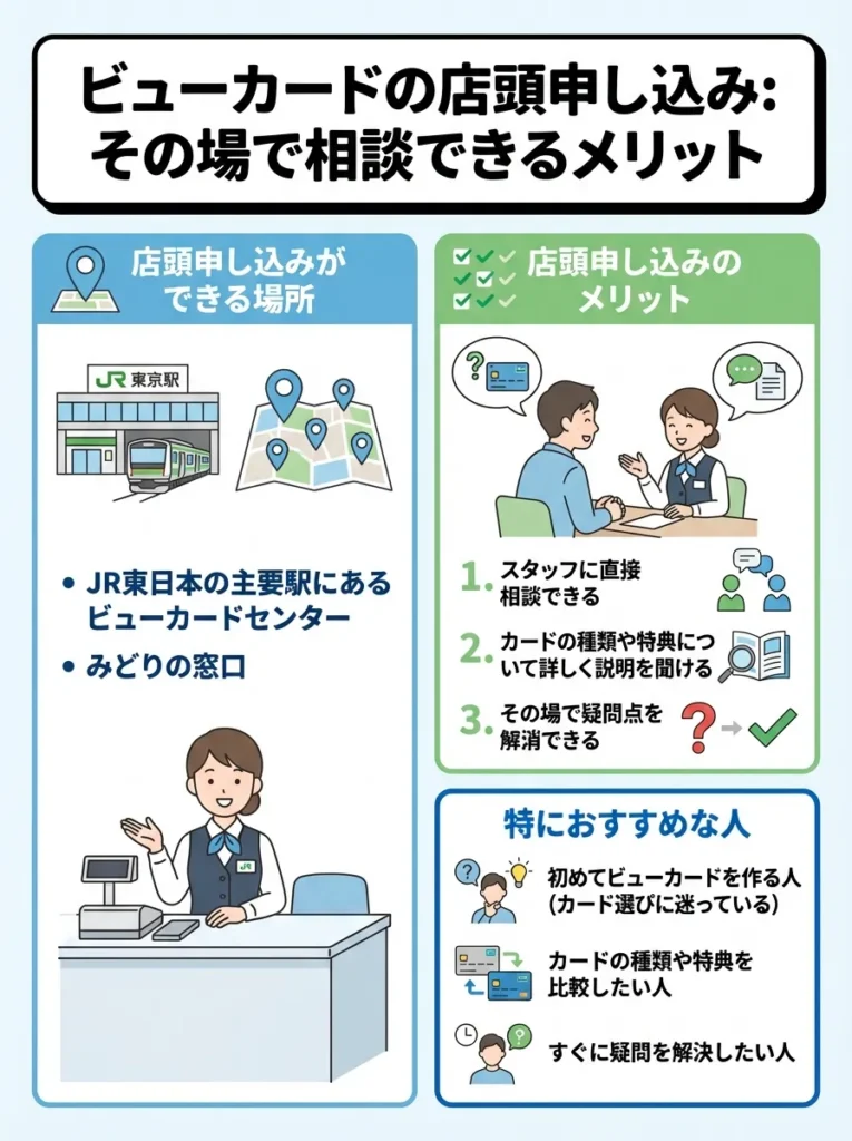 店頭申し込みはその場で相談できるメリット