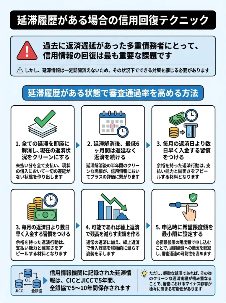 延滞履歴がある場合の信用回復テクニック