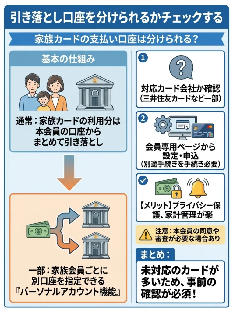 引き落とし口座を分けられるかチェックする