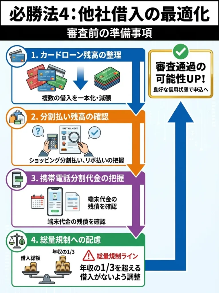 必勝法4：他社借入の最適化