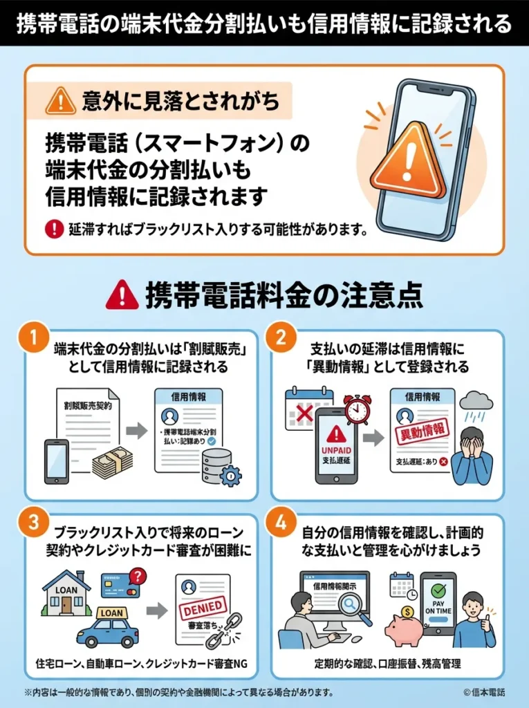 携帯電話の端末代金分割払いも信用情報に記録される