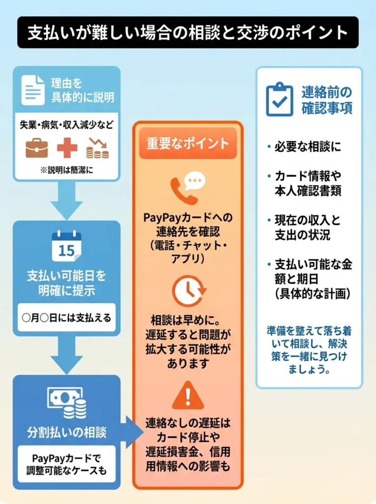 支払いが難しい場合の相談と交渉のポイント
